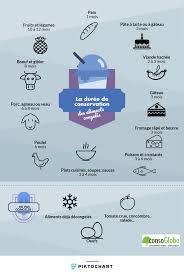 Feb 01, 2015 · je place ci dessous un agrandissement d'une partie de la page 14 du registre de 1656 de rupt sur moselle. La Duree De Conservation Des Aliments Congeles Conseils Pratiques