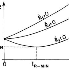 Argument of the sine function in Eq. (40) giving the variation of θ...