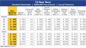 Life Insurance Rates By Age Chart Thelifeisdream