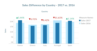 Tableau Tricks Using Shapes Bar Charts To Get Instant Insights