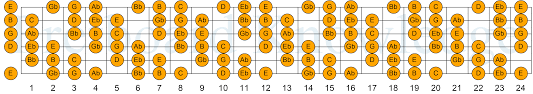 Allan Holdsworths 10 Most Usable Scales Guitar Fretboard