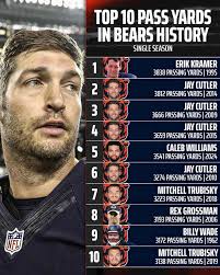 Chicago Bears fan anticipation