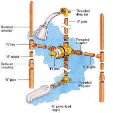 Pin By Suzanne Tucker On Renovation Shower Plumbing Diy Plumbing Plumbing Installation