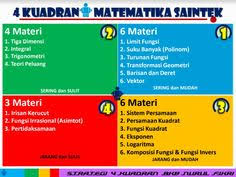 Kisi kisi persebaran materi tps utbk 2021. 10 Ide Sebaran Materi Utbk Sistem Persamaan Guru Fisika Kuantum