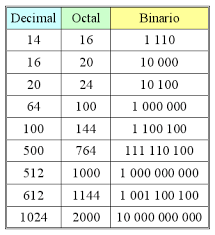 Como Aprender Codigo Binariobeautymessen Stormdemoserver Com