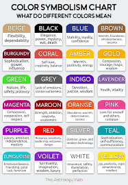 Is purple or violet your favorite color, if so what does it say about your personality and psychological motivations? Color Meaning Symbolism In Personality Literature Other Fields