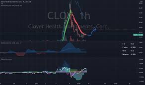 View live clover health investments, corp chart to track its stock's price action. Hymwzrbrnygntm
