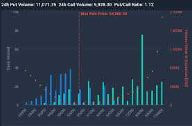 Obtenga el precio, las tablas, el volumen, la capitalización de mercado y la lista de intercambio, entre otra información, de bitcoin (btc). 3 6 Billion In Bitcoin Options To Expire Today Explica Co