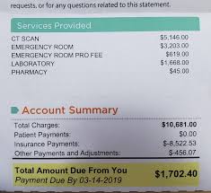 The average cost for a chest cat scan procedure in the u.s. Us Health Insurance Is A Joke I Was In The Er For 4 Hours For A Kidney Stone Wellthatsucks