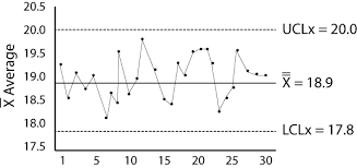 Introduction To Control Charts Accendo Reliability