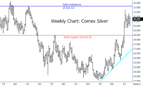 longer term silver chart shows bullish pattern kitco news