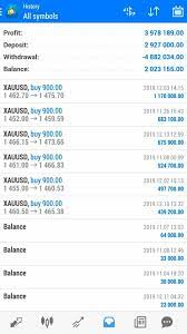 Pin On Forex