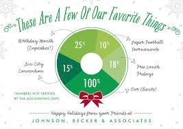 Below are longer corporate holiday card messages to demonstrate your gratitude for the opportunity to work together. Creative Ideas For Last Minute Holiday Cards For Your Small Business Business 2 Community
