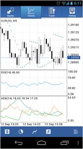 How to install indicators experts scripts templates in mt4. The Latest Version Of Metatrader 5 For Android Now Has The Full Set Of Technical Indicators News