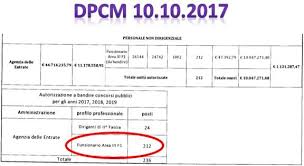 Il decreto autorizza assunzioni a tempo indeterminato presso il consiglio di stato. Facebook