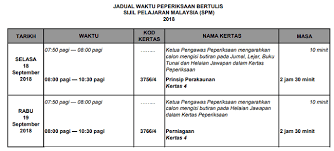 Jadual waktu peperiksaan spm 2020 sijil pelajaran malaysia. Jadual Waktu Peperiksaan Spm 2018 Exam Date Exam Dating Foreign