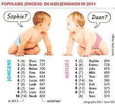 Kind en gezin is een vlaamse overheidsinstelling die zich bezighoudt met preventieve gezondheidszorg voor jonge kinderen. Hoe Kies Je Een Naam Voor Je Baby