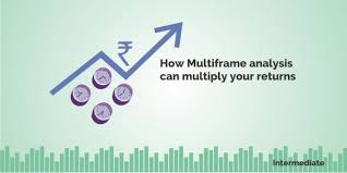 Multi Time Frame Trading Using Chart Analysis To Reduce Your