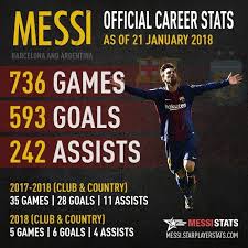 Mesqueunclub Gr Infographic Messi S Updated Career Stats After Tonight S Game 593 Goals And 242 Assists In 736 Games For Club And C Messi Messi Stats Career