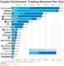 Here you can easily trade, buy, and sell cryptocurrencies in a secure manner. 160 Satoshi Empire Sat Bits Ideas Cryptocurrency Bitcoin Blockchain