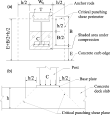 Measure the height of existing bridge railing. Bridge Deck And Guardrail Anchorage Detailing For Sustainable Construction Journal Of Bridge Engineering Vol 19 No 10