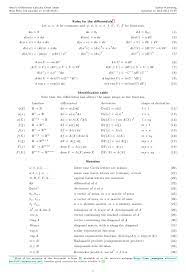 In order to access these resources, you will need to sign in or register for the website (takes literally 1 minute!) and contribute 10 documents to the coursenotes library. Matrix Differential Calculus Cheat Sheet Stefan Harmeling Download Printable Pdf Templateroller