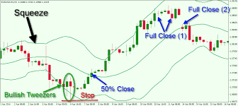 profitable bollinger band trading strategies for fx markets