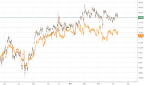 Lhn Stock Price And Chart Six Lhn Tradingview
