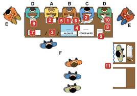 Jun 11, 2021 · los partidos están programados para el 15 y 16 de junio, mientras que los ganadores de las llaves comenzarán a enfrentarse a los elencos de primera división en la semana del 21 de junio. Mesa Receptora De Sufragios Wikipedia La Enciclopedia Libre