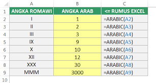 Angka romawi hanya terdiri dari 7 nomor dengan simbol huruf tertentu di mana setiap huruf melambangkan / memiliki arti angka tertentu. Rumus Excel Mengonversi Angka Romawi Dan Sebaliknya