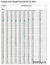 Indian Air Force Height Weight Chart 2019 2020 Eduvark