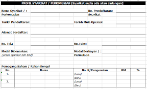 Langkah Demi Langkah Cara Menulis Kertas Kerja Rancangan Perniagaan Dengan Format Yang Betul Blog Sabree Hussin