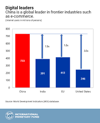 Chinas Economic Outlook In Six Charts