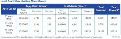 Bajaj Allianz Launches Total Health Secure Goal Plan Should You Opt