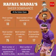 Rafael nadal after his win over novak djokovic in rome: Rafael Nadal And I Are The Next Gen Says Novak Djokovic Tennis News Times Of India