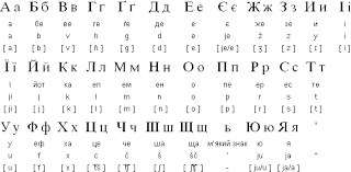 Our full video on youtube. Ukrainian Language Alphabet And Pronunciation Russian Alphabet Ukrainian Language Russian Language