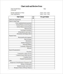 Chart Note Using History And Physical Style Mumbel