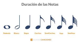 Image result for notas musicales