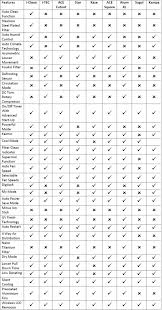 Hitachi Split Air Conditioner Ac Review Price Features