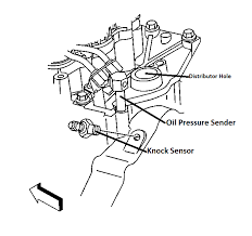 Where Is Chevy S10 Knock Sensor 1 Circuit Bank 1 Diy Forums