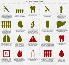 Infographic The Health Benefits Of Coffee Vs Tea Tea Infographic Coffee Health Benefits Coffee Vs Tea