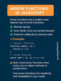 Image result for Javascript arrow function
