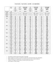 Ar 6 5 Grendel Vs 5 56 Vs 300 Aac Blackout Page 4