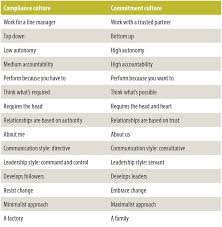 What The Corporates Get Wrong Today S Veterinary Business When just do it isn't enough. what the corporates get wrong today s