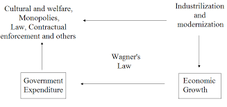 Rm 52 million ( rm25 million building a special enclosure, the rental fee for the pandas is a cool rm3.24 million a year for the next 10 years. Http Eprints Utar Edu My 1058 1 Full Thesis Pdf