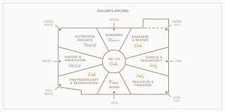 Gestaltung eines schlafzimmers nach feng shui. Das Zuhause Nach Feng Shui Einrichten Benuta Blog
