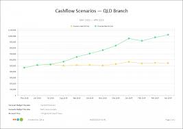 calxa cash flow forecast know your cash position at any time