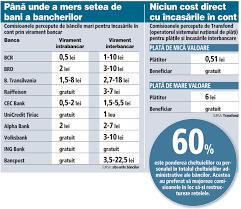 We did not find results for: Cum IÅ£i BagÄ Bancherii Mana In Cont Incasezi Ceva Te TaxeazÄ