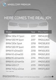 Establishment of two malaysian brands, proton (1985) and perodua (1993) increased the importance of the automobile industry even more in the malaysian. Malaysia Bimmer Car Market Facebook