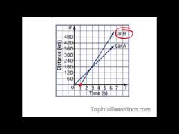 8 weeks 1234 5678 9 10 weeks distance (in miles) 6.a. 4 4 5 4 Slope As A Rate Of Change Interpreting Slope Of A Line Youtube